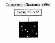 Основы безошибочного программирования
